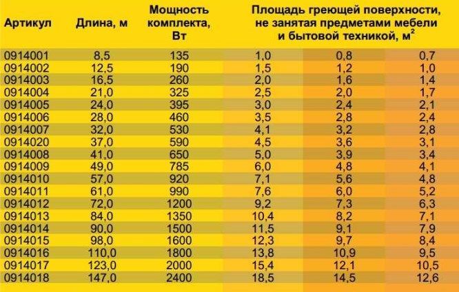 Расчет насоса для теплого пола